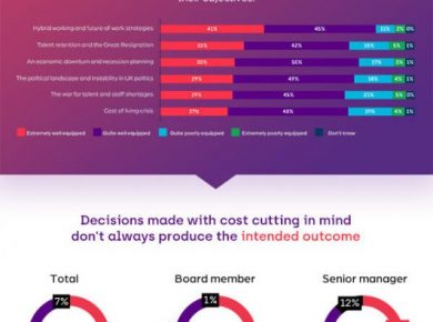 Recession planning infographic